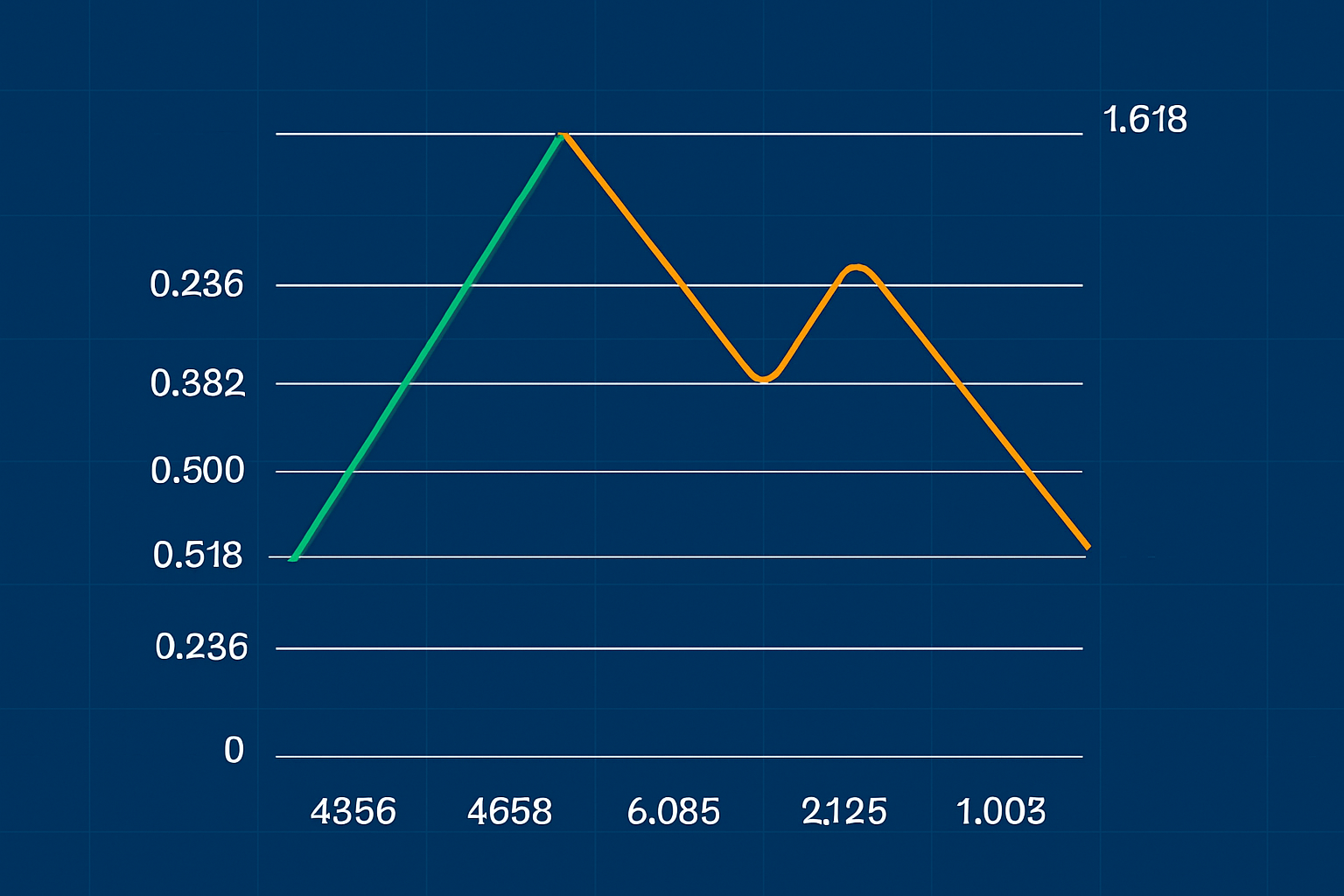 Line graph showing price fluctuations.