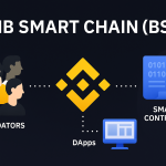 What Is Swing Trading in Crypto?