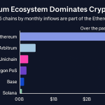 DEX Trading Volume Soars: Why Decentralized Exchanges Near $500 Billion Monthly