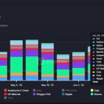 Phantom Integrates Hyperliquid , In‑Wallet Perps Trading Now Live
